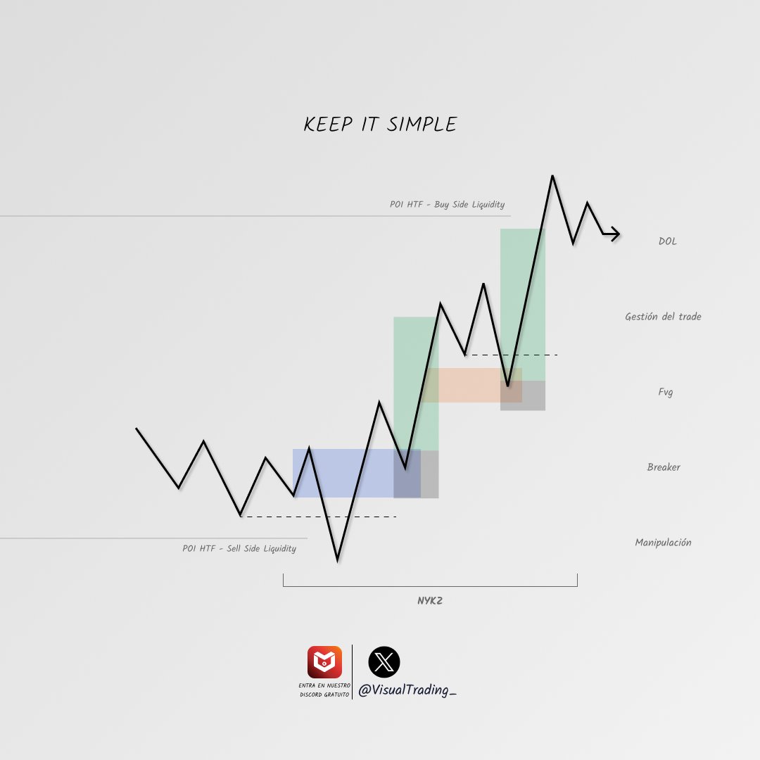VisualTrading_'s tweet photo. Nuevo setup semanal!

1 infografía teórica
2 entradas explicadas

🔹Estudia esto: https://t.co/xdvJmj9jy2