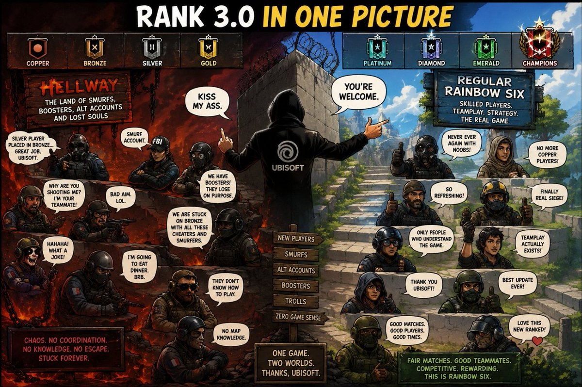 Viral_Votarist's tweet photo. @MacieJay This is the best description of ranked 3.0 I've seen! https://t.co/9ZdgRJmjMM