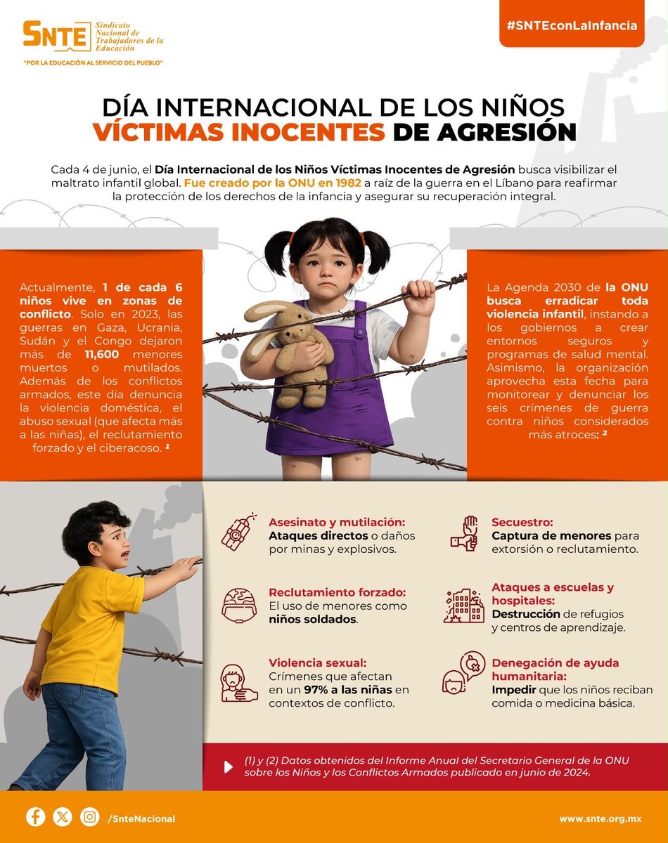 Sh1Dimas's tweet photo. 👧🏻👦🏻 Cada 4 de junio recordamos a los niños víctimas de agresión. 🌍 1 de cada 6 vive en zonas de conflicto. ¡Alcemos la voz contra la violencia! ✊
#SNTEconLaInfancia 🕊️ https://t.co/yxDOcLp8Ws
