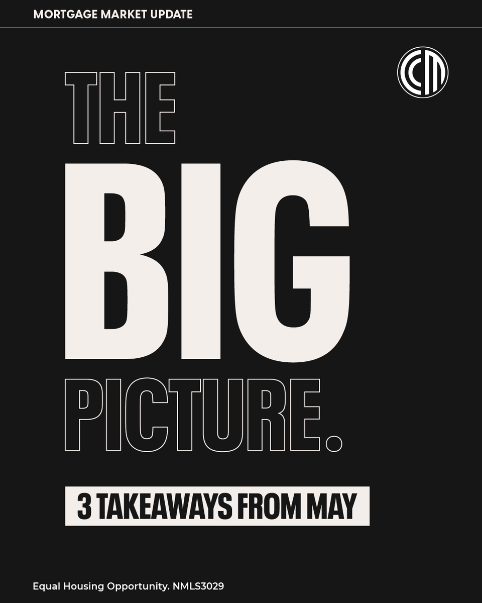 crosscountrymtg's tweet photo. While it’s hard to pick just 3 things that influenced mortgages, these are the ones that rose to the top of our list in May. https://t.co/wgo6ONn4Iu