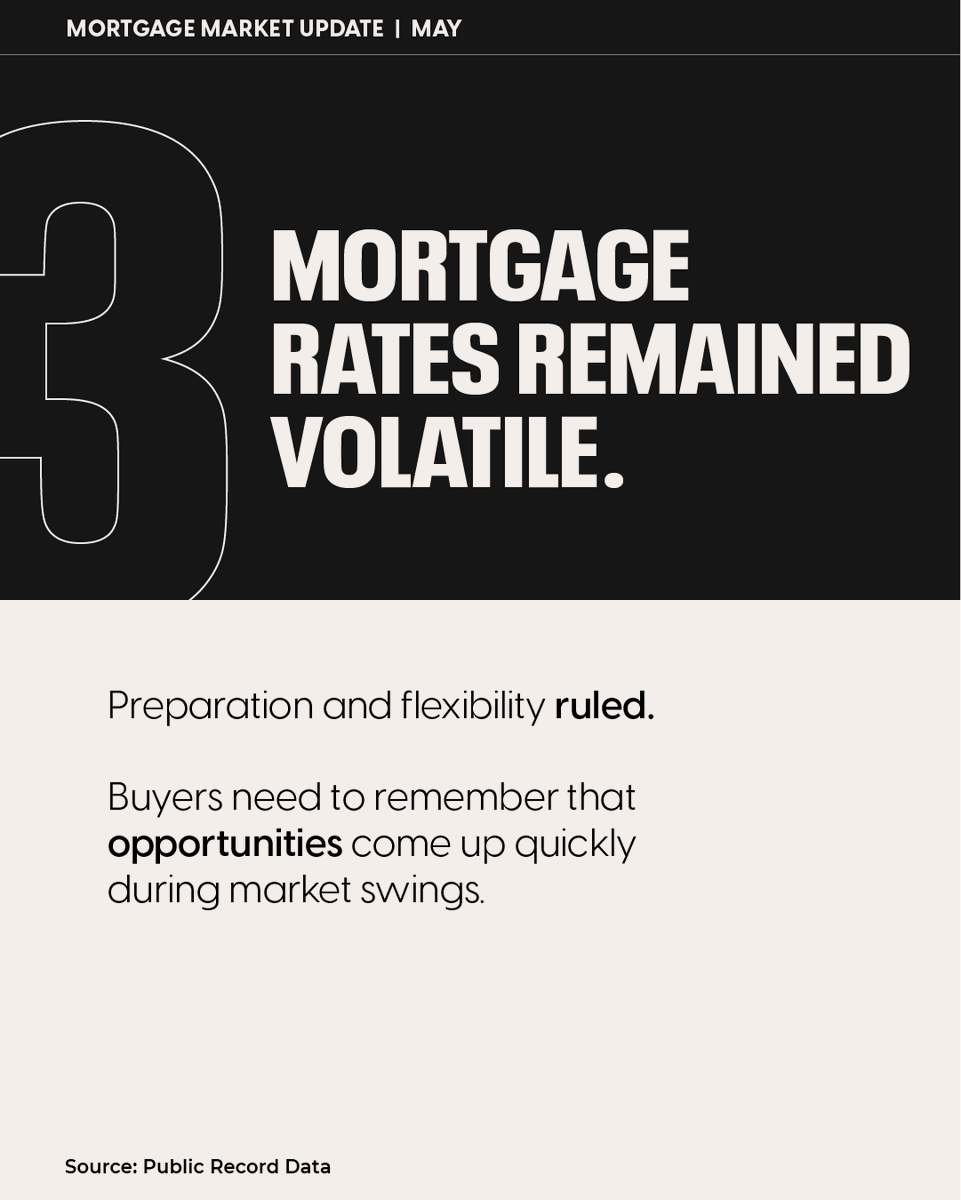 crosscountrymtg's tweet photo. For a more detailed look at what’s moving the market, dive into our Housing Market Update page. https://t.co/wd5hXBnwLZ https://t.co/J5I83p6ND6
