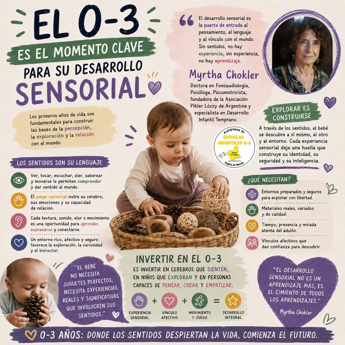 PLATAFORMAMUR03's tweet photo. Myrtha Chokler: "El desarrollo sensorial no es un aprendizaje más, es el cimiento de TODOS los aprendizajes". 👣

Defendemos la etapa 0-3 porque es donde los sentidos despiertan la vida y comienza el futuro. ¡No la ignoremos! 🌍💫 #Infancia #DesarrolloInfantil https://t.co/aNj7jC9shx