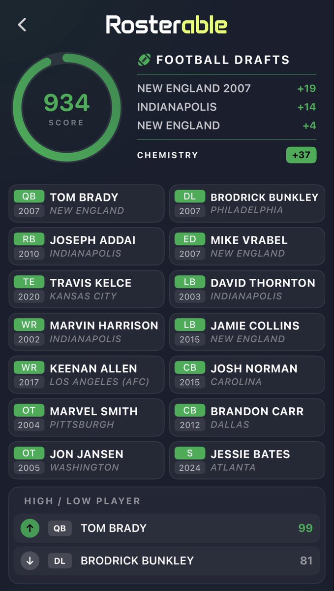 rosterable's tweet photo. For anyone who is looking for an actual challenge building a Roster every day

https://t.co/jYwMVJJwDG

-iOS app already live for 2 months 
-Daily / Monthly / All-Time leaderboards
-H2H drafts vs friends or matchmaking + weekly survivor  tournaments https://t.co/goECGelYMA