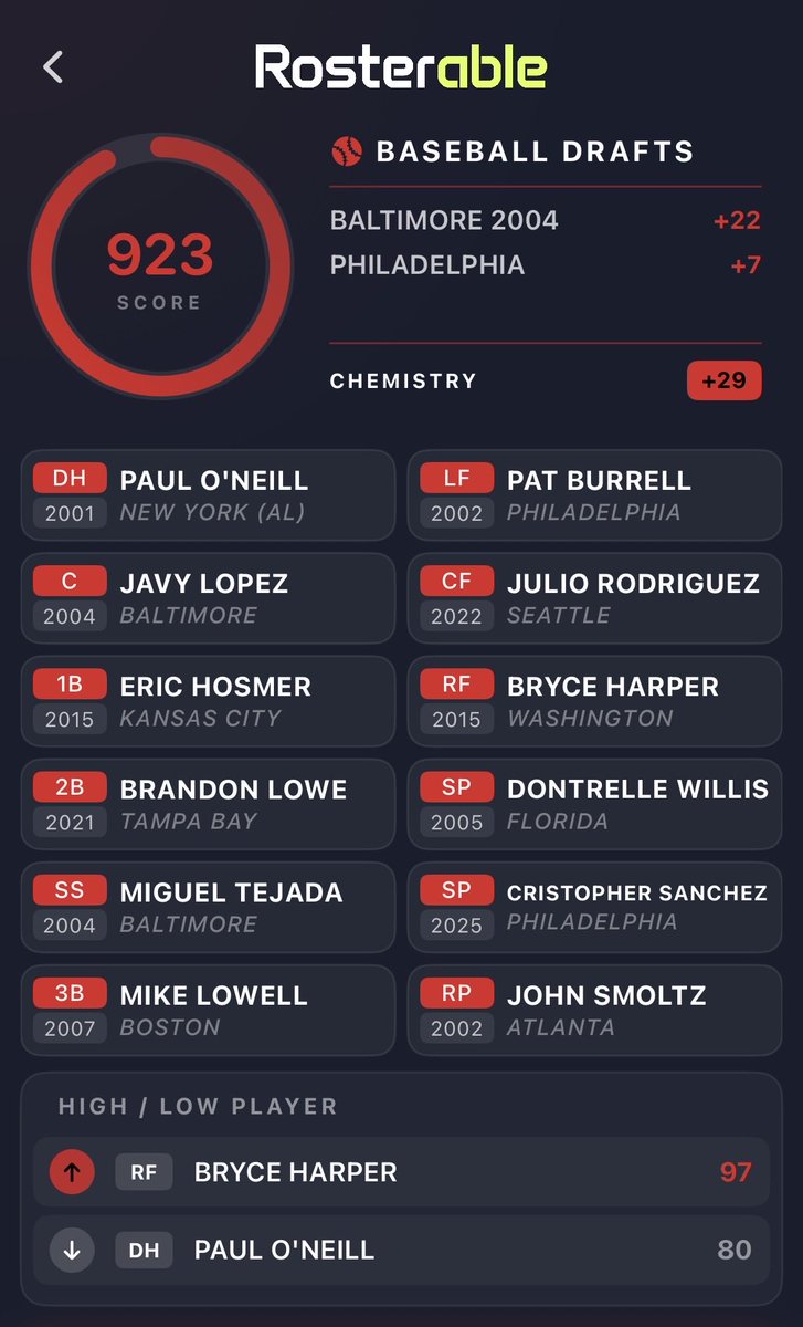 rosterable's tweet photo. For anyone who is looking for an actual challenge building a Roster every day

https://t.co/jYwMVJJwDG

-iOS app already live for 2 months 
-Daily / Monthly / All-Time leaderboards
-H2H drafts vs friends or matchmaking + weekly survivor  tournaments https://t.co/goECGelYMA