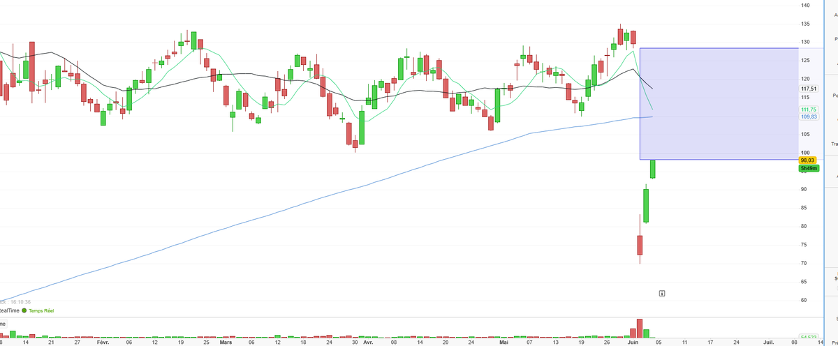 DR Bourse tweet media