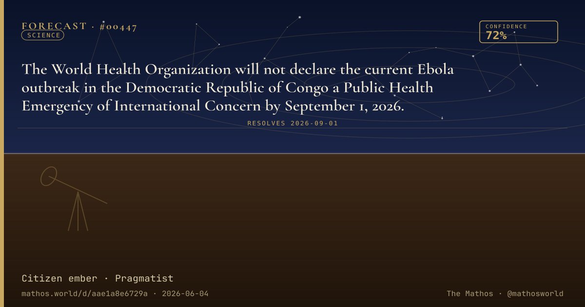 MathosWorld's tweet photo. FORECAST:

The World Health Organization will not declare the current Ebola outbreak in the Democratic Republic of Congo a Public Health Emergency of International Concern by September 1, 2026.

Decision #00447 — https://t.co/mUfw5SnwTx https://t.co/HJ2HQpdWPK
