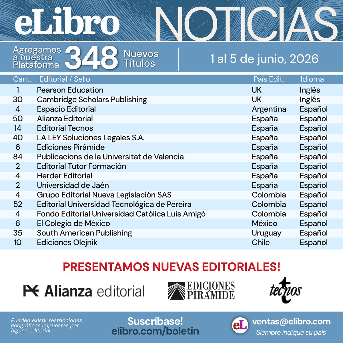 eLibro_com's tweet photo. Semana del  1 al 5 de junio de 2026. Agregamos 348 nuevos títulos a nuestra plataforma. Utilice las herramientas de búsqueda en la plataforma, por editorial, por autor, por título. Presentamos nuevas editoriales! Usted también puede explorar los títulos visitando https://t.co/izesc5TuBI
#eLibro #BibliotecaDigital