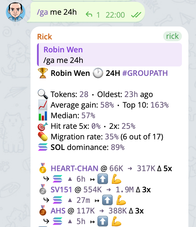 dbarobin's tweet photo. Day 182 of 2040 Hub.

Today I caught $HEART-CHAN (66K, ATH 317K, 5.00x), $SV151 (554K, ATH 1.9M, 3.00x), and $AHS (117K, ATH 388K, 3.00x) — a solid haul.

The signal bot caught $BOOCAT (31.51K, ATH 551.27K, 17.49x), $泡沫 (32.05K, ATH 547.55K, 17.08x), $peg (36.47K, ATH 622.91K, 17.08x), $VSTR (18.69K, ATH 274.92K, 14.71x), $FP (18.44K, ATH 240.55K, 13.05x), $Heart-Chan (24.45K, ATH 318.14K, 13.01x), $PUSD (13.81K, ATH 165.57K, 11.99x), $AHS (62.52K, ATH 621.44K, 9.94x), $grug (44.26K, ATH 434.63K, 9.82x), and $BPEPE (10.40K, ATH 93.70K, 9.01x).

No new members joined the 2040 Hub today — it remains at 112.

On-chain action was decent today, even as the broader market sells off across the board. The deeper the bear market, the more new things pop up on-chain — stay optimistic.

Early Memecoin Intelligence Platform. Try it now: https://t.co/FONJQVZma0

Come print money with us — mint here: https://t.co/ARrKSvMc6t