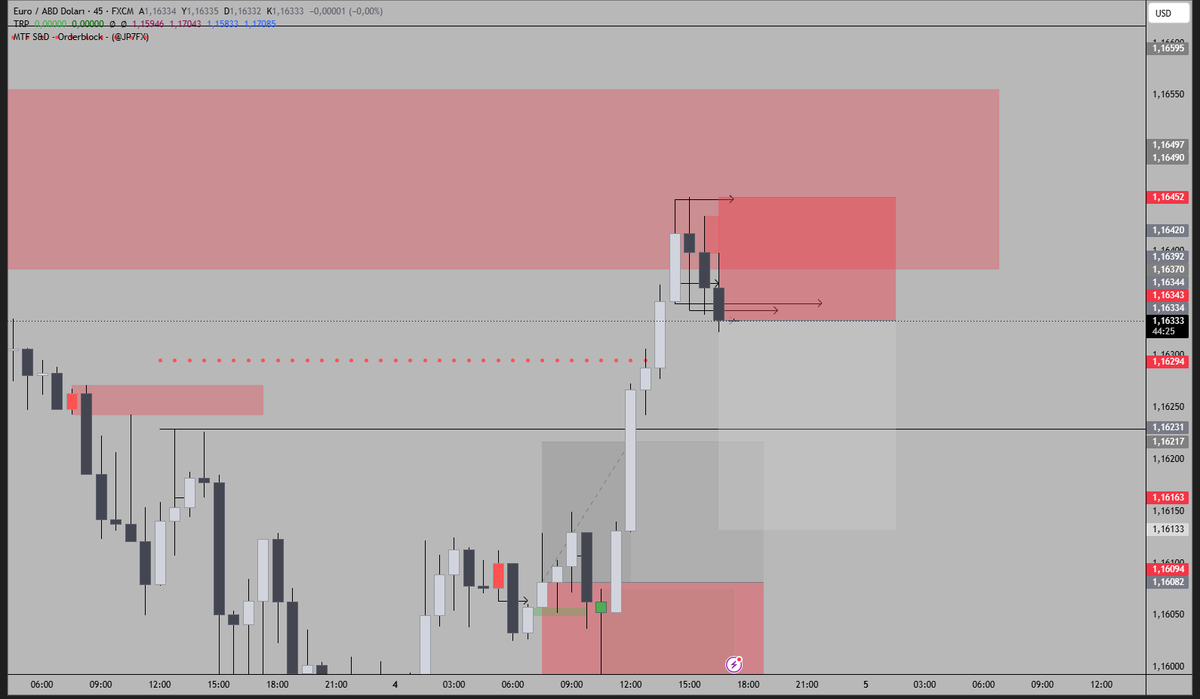 hyperionoff's tweet photo. #eurusd nasip. https://t.co/D6j6iI6wdp