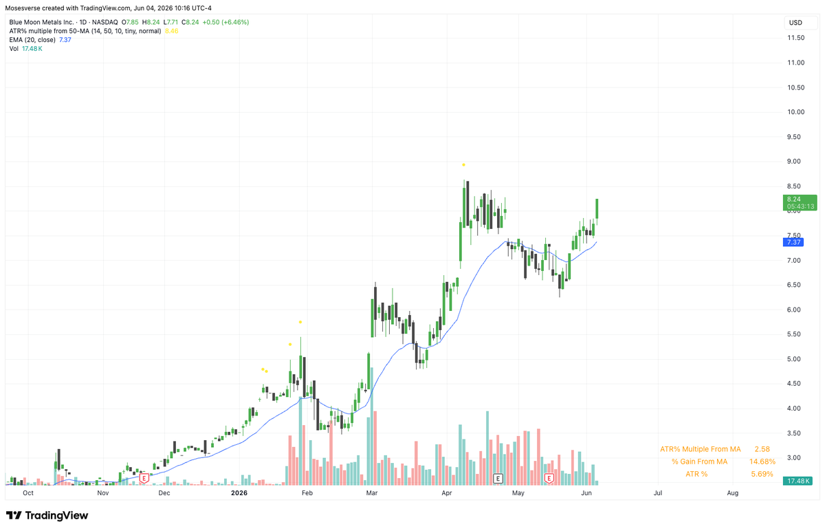 Mosesverse's tweet photo. $BMM 
SL LOD https://t.co/CkTOr9uRXi