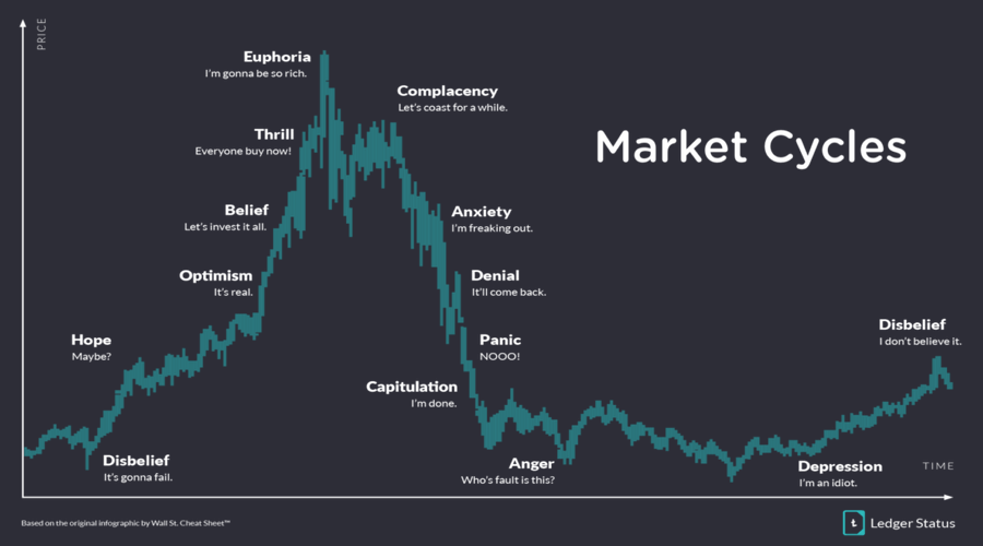 XRP_Warrior_'s tweet photo. Shakeout usually hits at the Belief stage, weeding out the paper hands so the rally can roll on. 

RIGHT tokens might blow up—potentially 1000x from current levels when altseason peaks. 

The biggest crypto sale of the year is already live. 

You really wanna miss it?

#crypto #btc #bitcoin #xrp #xlm
