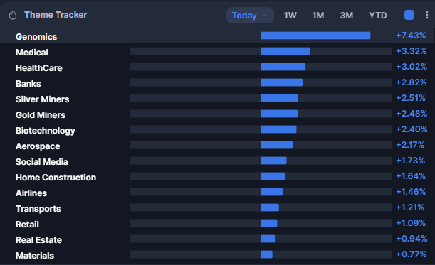 TradeLogic's tweet photo. Aerospace performing nicely this morning so far https://t.co/dcDxH2tPi7