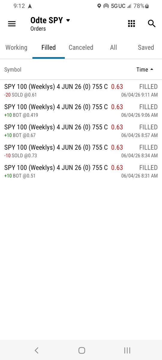 FibChartsPro's tweet photo. Took one more trade to bring today's total to +$351. 

The market repeated yesterday's playbook, coming down to retest the low. Entered the retest and exited at my first entry level. Used ~$1,200 in capital to secure that $351 gain. 📈

$SPY https://t.co/uj7ySkgqA8