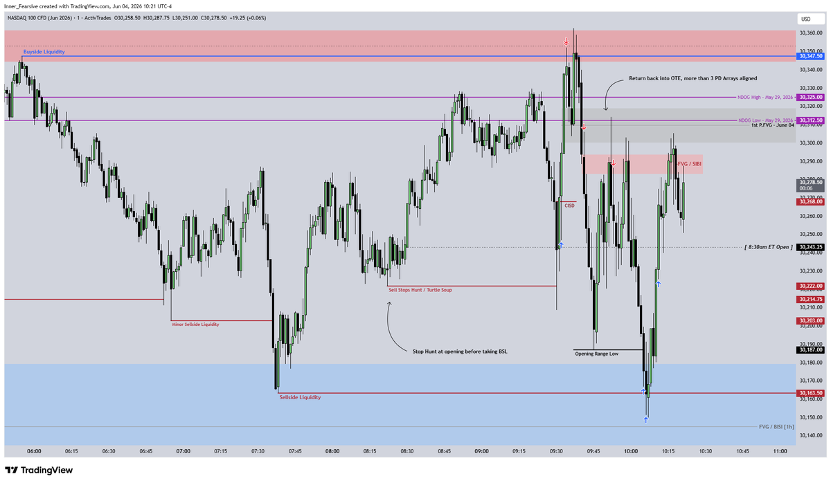 _Believer_7's tweet photo. $NQ 1h, 15m, 1m Chart https://t.co/3tI38BdMBz