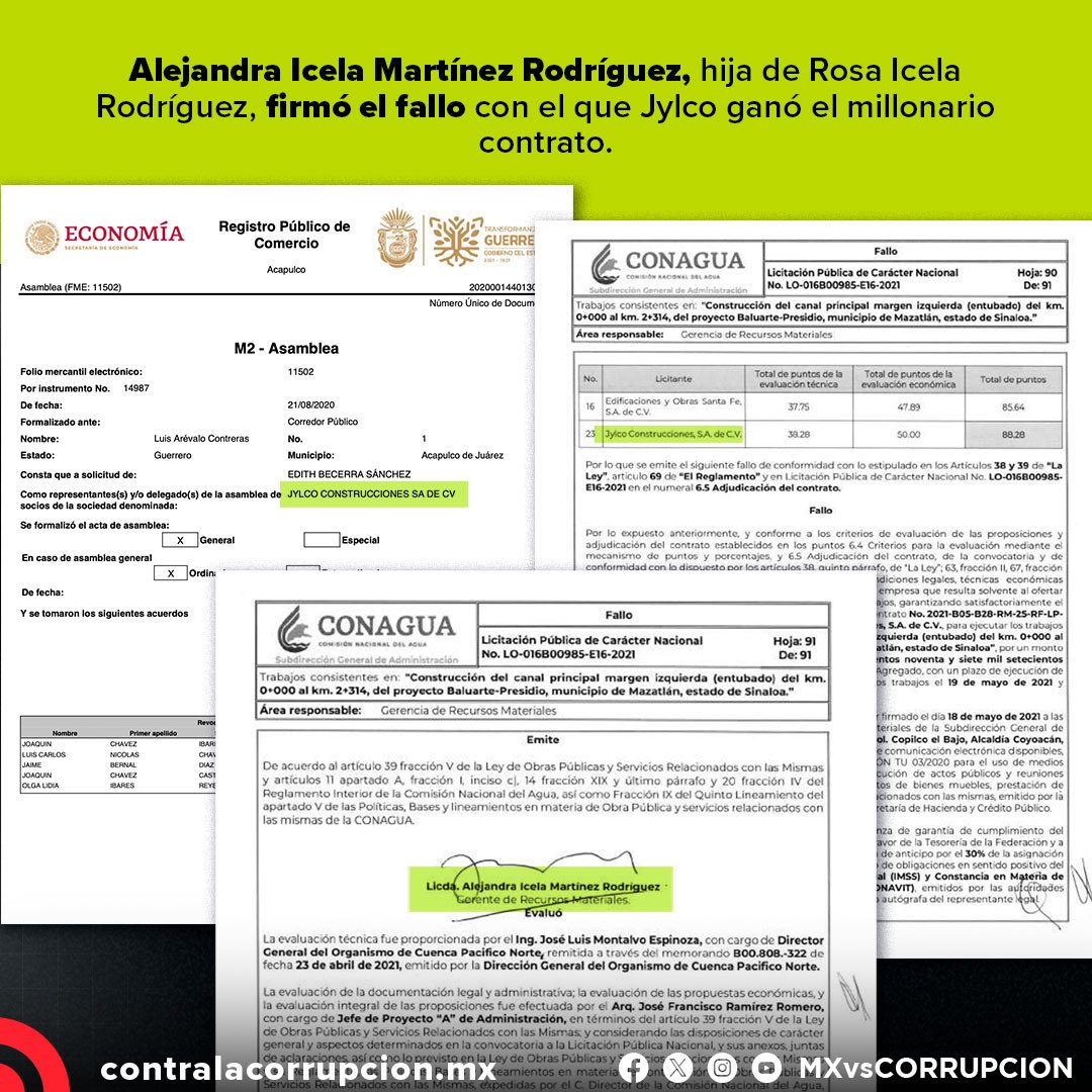 MXvsCORRUPCION's tweet photo. @SEGOB_mx 10) Pese a que Jylco Construcciones no tenía ninguna trayectoria como contratista en obras hidráulicas, la Gerencia de Recursos Materiales, encabezada por Alejandra Icela Martínez Rodríguez –hija de la secretaria de Gobernación, Rosa Icela Rodríguez– le otorgó el contrato. https://t.co/eRMtkZZ3RV