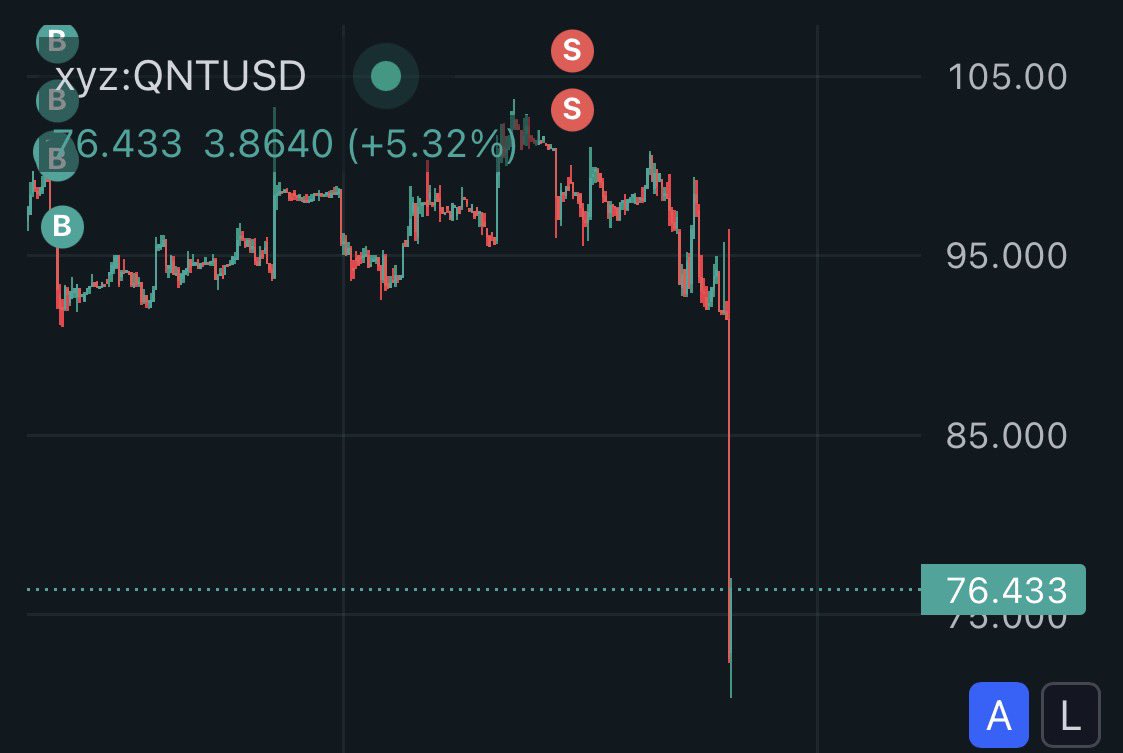 imspeculating's tweet photo. Holy shit $QNT https://t.co/HZOB0mgdIH