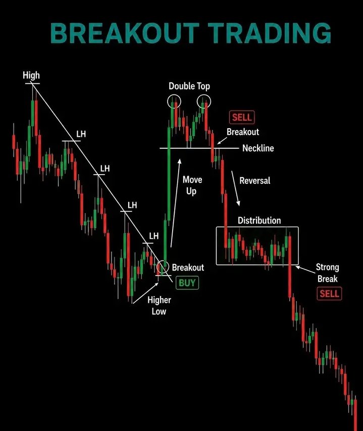 Breakout Definition BREAKOUT TRADING · Breakout definition: Price moves beyond a defined ...