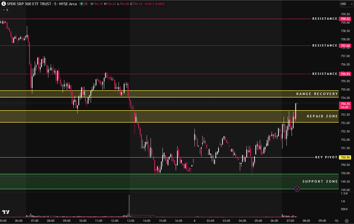 Max Capital (@MaximizeCapital) / Posts / X