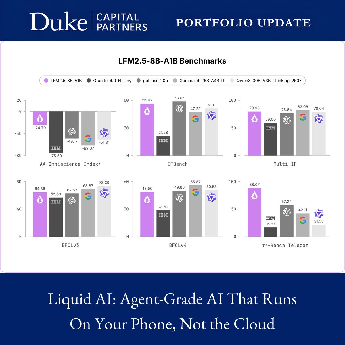 Duke Capital Partners tweet media