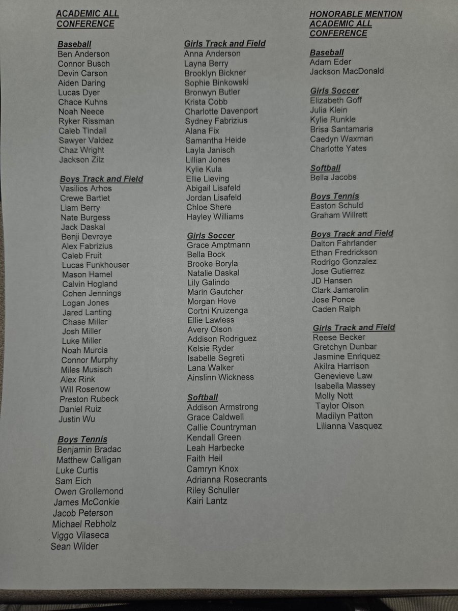 SycoSpartans's tweet photo. Congratulations to our Spring Student-Athlete that earned Academic All Conference honors! #HailSycamore https://t.co/aicUw6GnXQ