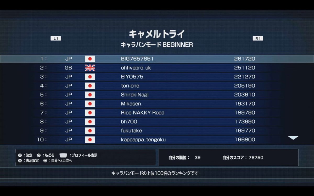 ohfivepro's tweet photo. 今週は2位でした。BIGの動画を見て、私たちが使っていたテクニックが全く違うことに気づきました。彼のテクニックは、実践するにははるかに高度な技術が必要です

皆様ナーイスプレーイ!! 🐪🏆
#キャメルトライ
#アーケードアーカイブス
#アケアカ
#タイトー https://t.co/2B7FfUdf7y
