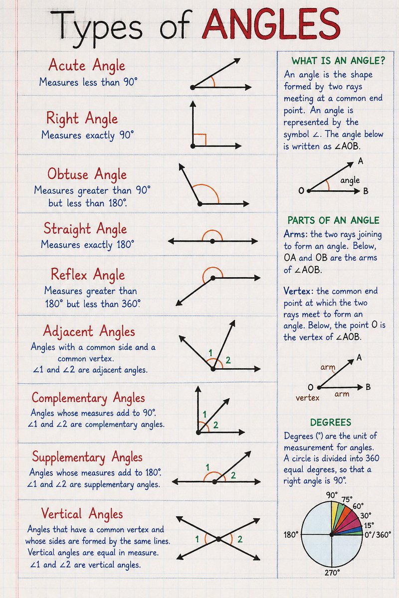 ScienceC40710's tweet photo. Types of ANGLE S https://t.co/KSqFgzP3oE