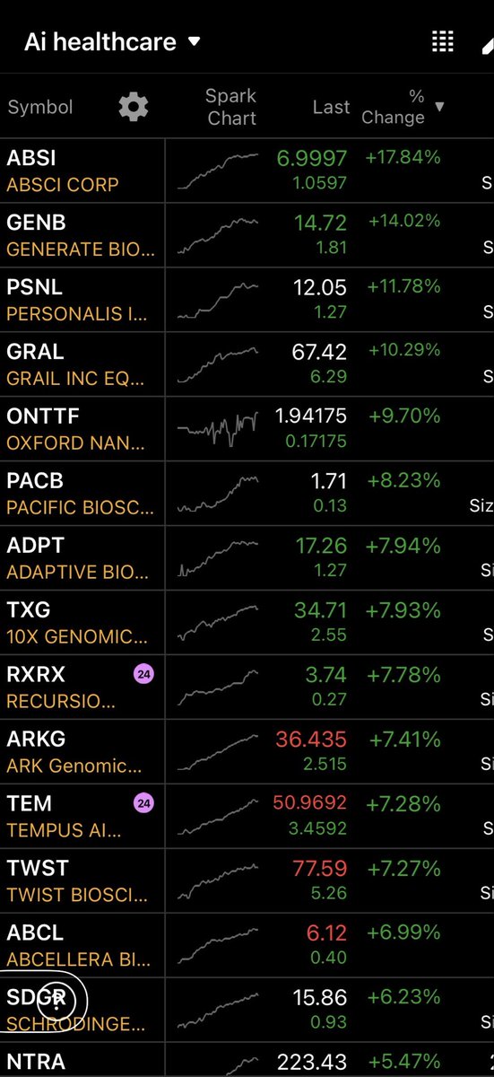 OptionsAlt1's tweet photo. @zohmbastic Ai healthcare names going insane https://t.co/99qly6Kx4j