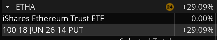 WealthPin's tweet photo. Should have held a lot longer, but I don't like holding crypto positions more than a couple days as a general rule. https://t.co/G8ciWfltyO