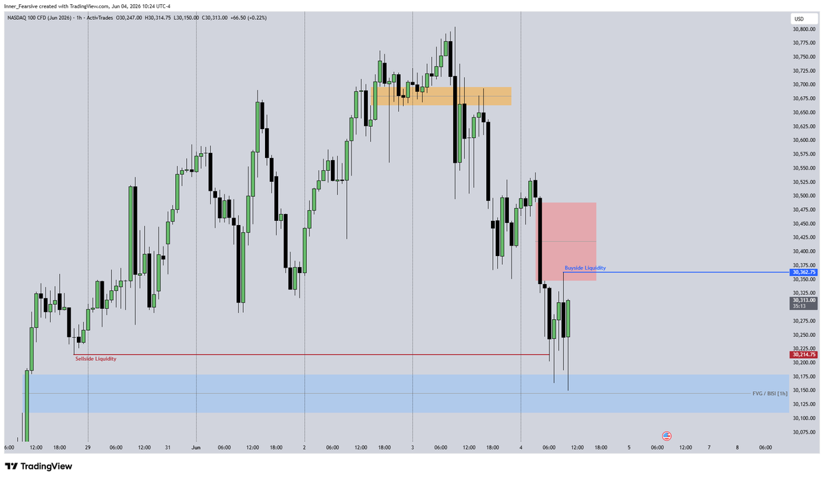 _Believer_7's tweet photo. $NQ 1h, 15m, 1m Chart https://t.co/3tI38BdMBz