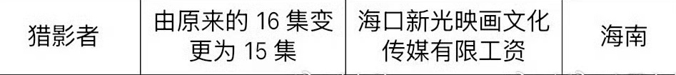 Liliiiiiiannn93's tweet photo. #ShadowHunter has passed censorship with a total of 15 episodes out of 16 episodes.
Starring ; #zhangxiaofei #yushi
wth, add more episodes!!!! https://t.co/joM1Z0xcTe