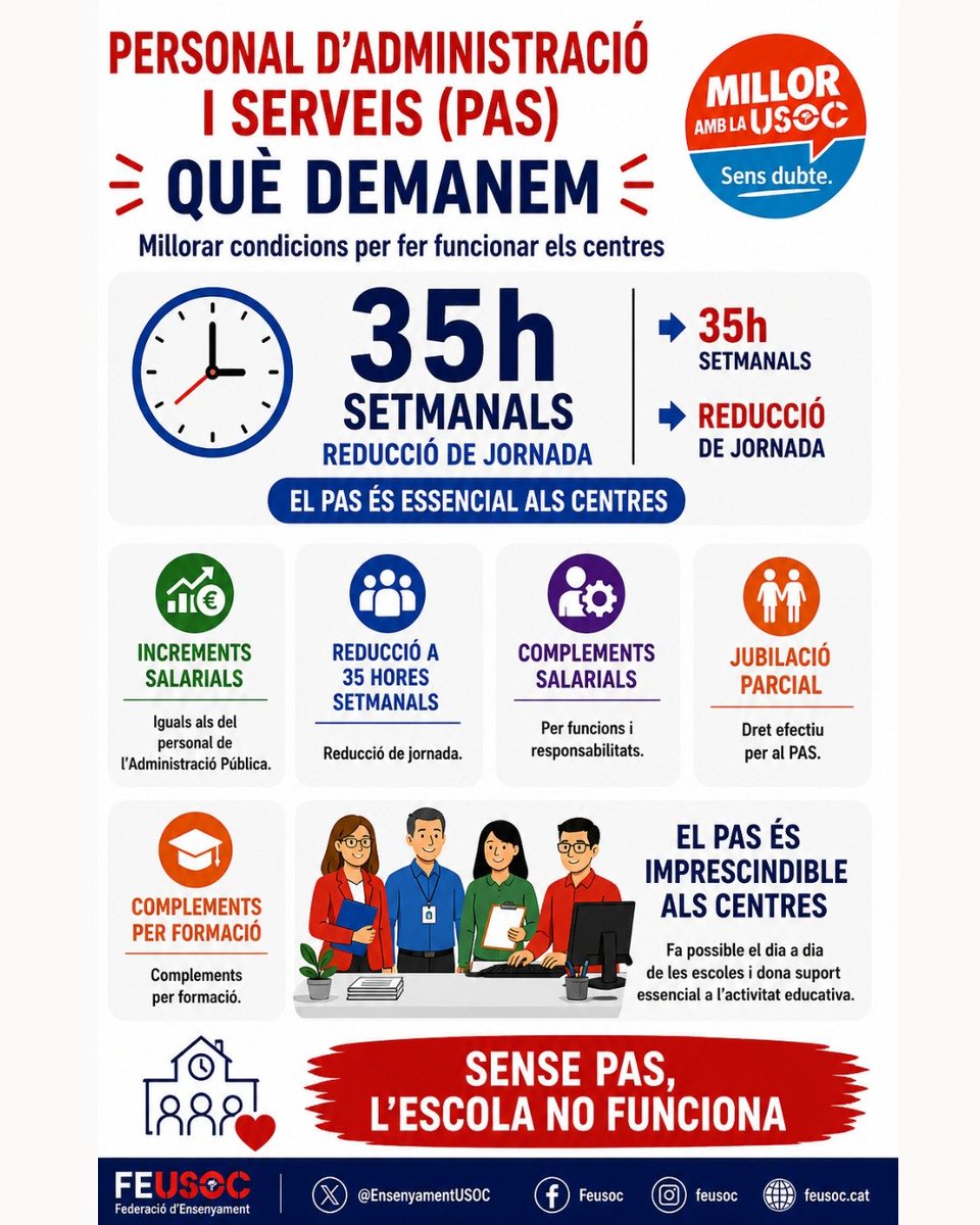 EnsenyamentUSOC's tweet photo. #ConcertadaEnLluita #Objectiu1823

✊ Després de 𝟯 𝗷𝗼𝗿𝗻𝗮𝗱𝗲𝘀 𝗱𝗲 𝘃𝗮𝗴𝗮 i 2 reunions cancel·lades, a l'#EscolaConcertada, continuem sense acord ni calendari. Però no ens aturarem: 𝗹𝗮 𝘁𝗲𝗿𝗰𝗲𝗿𝗮 𝘀𝗲𝗺𝗽𝗿𝗲 é𝘀 𝗹𝗮 𝗯𝗼𝗻𝗮!

🔥 Seguim dempeus per les nostres reivindicacions!

T'esperem a les 10.30h a l'Arc de Triomf