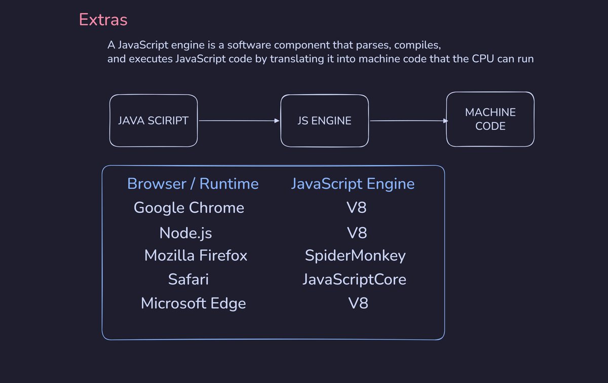 100daysdev's tweet photo. More visuals https://t.co/Z6QyZDPVGb