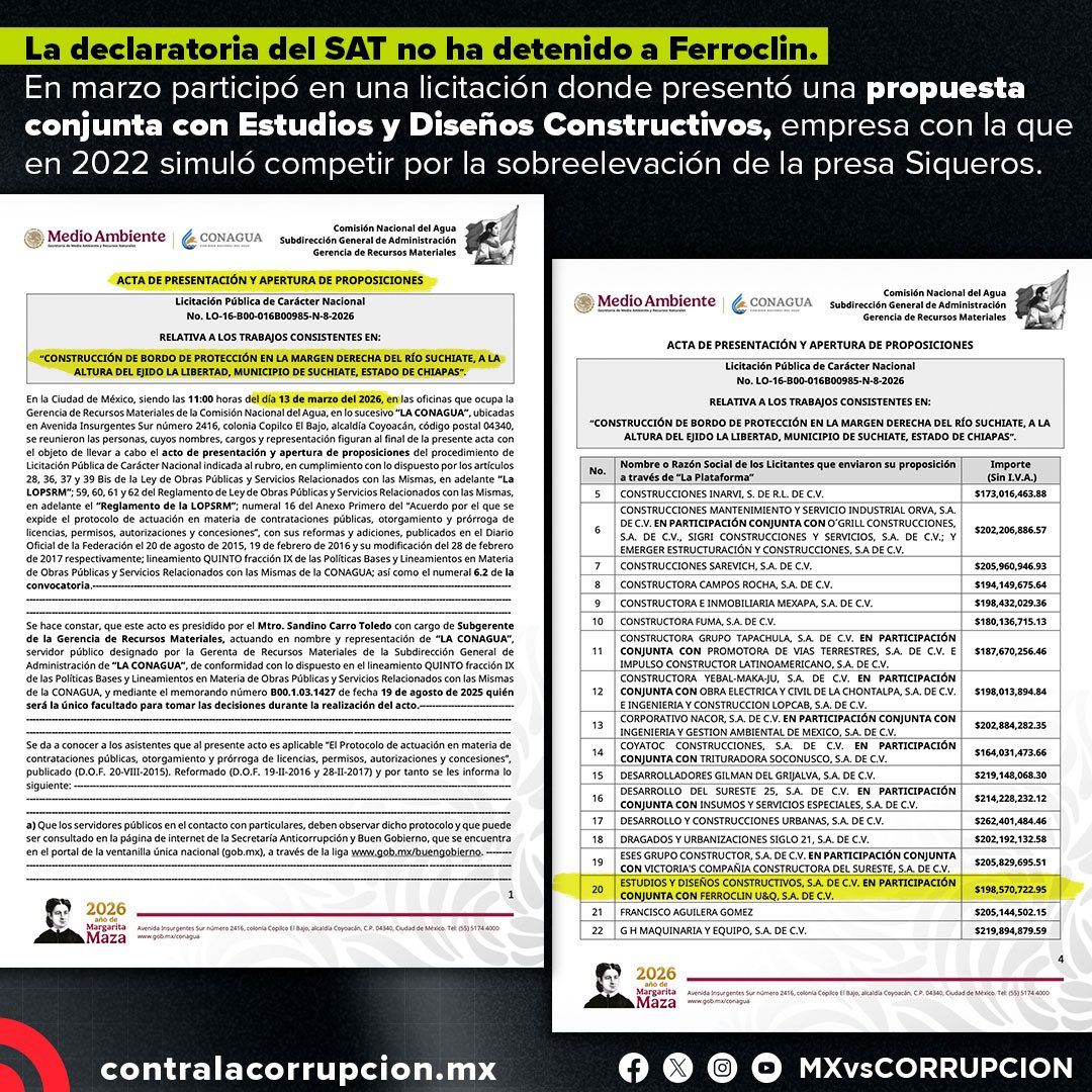 MXvsCORRUPCION's tweet photo. @SEGOB_mx 6) En marzo de este año, dos meses después de ser catalogada como fantasma, Ferroclin participó en una licitación de la CONAGUA para realizar obras en el río Suchiate. En ella, participó de manera conjunta con Estudios y Diseños Constructivos, con la que antes simulaba competir. https://t.co/24KacKv3cg