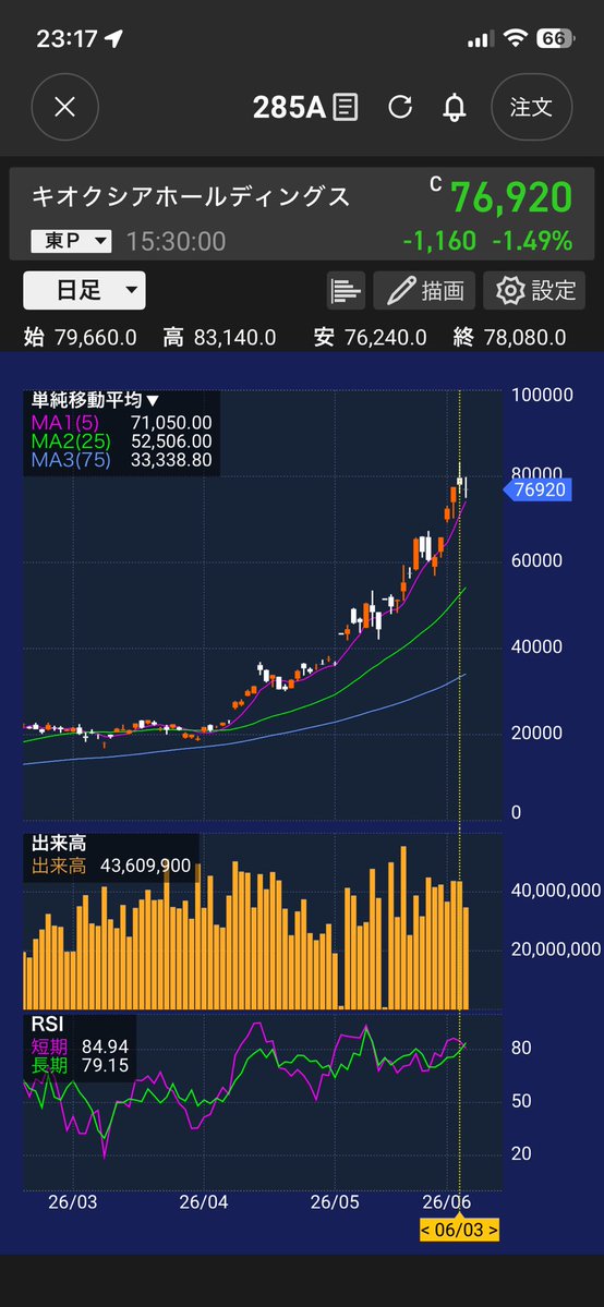 watanabase46's tweet photo. まだ持ってたら600万

セレナ一括で買えたな https://t.co/tiLBafuMzo