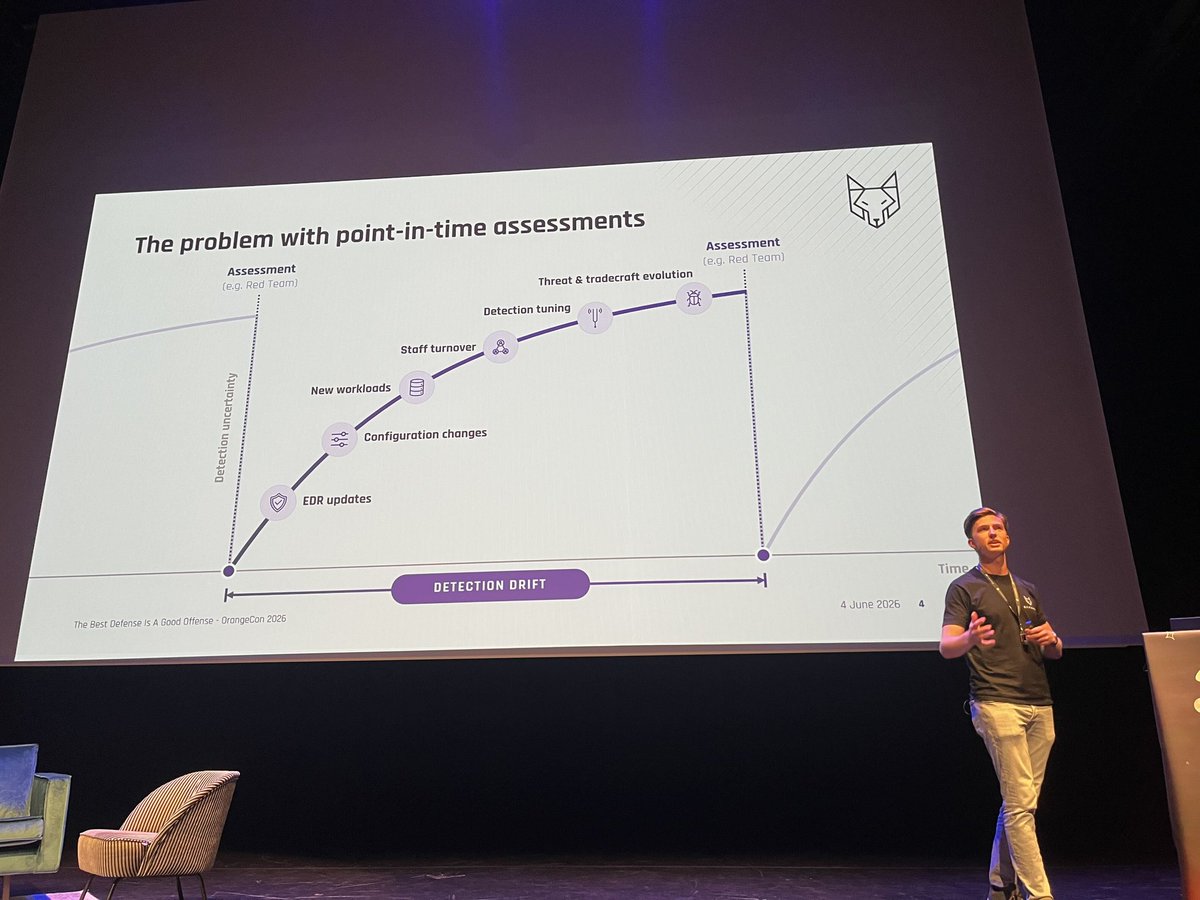 chvancooten's tweet photo. Always a blast to speak at @OrangeCon_nl, and amazing to see the maturity of the Dutch security community. 🍊

Of course my talk was about continuous purple teaming, catch the slides here 👇
https://t.co/FsiZbJTjuI https://t.co/JFV93FwEmq