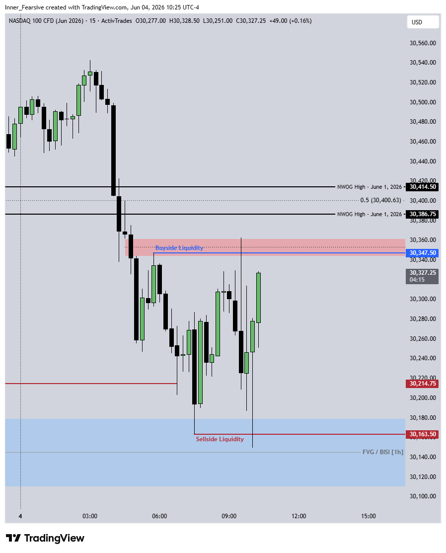 _Believer_7's tweet photo. $NQ 1h, 15m, 1m Chart https://t.co/3tI38BdMBz