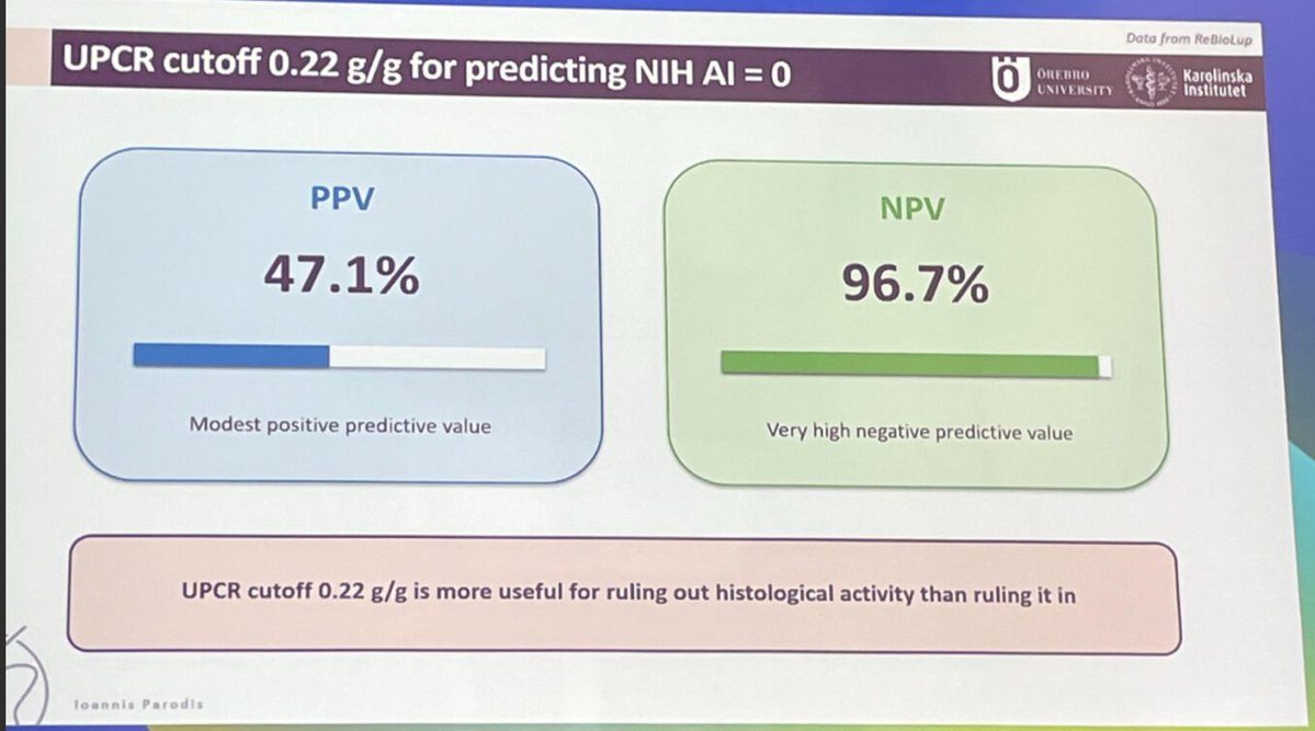 lupus_hub's tweet photo. CONGRESS | #EULAR2026 | PRESENTATION 

Ioannis Parodis shares interim data from the ReBioLup study, evaluating 1-year clinical and histopathological outcomes in incident #LupusNephritis (N = 168). 

• At 1 year, UPCR at repeat biopsy moderately correlated with NIH AI at repeat biopsy (Spearman’s ρ = 0.48; p = 0.001), although 17% of patients had minimal proteinuria (UPCR <0.5 g/g) with persistently high intrarenal activity (NIH AI ≥4).
• Among patients with NIH AI ≥4 at 12 months, 66.7% were complete renal responders.
• Overall, 10.6% of patients had UPCR >1 g/g but NIH AI <3.

Findings highlight discordance between proteinuria and kidney histopathology, supporting repeat biopsy to guide treatment adaptation.

Follow our live feed for more updates: https://t.co/WXrVHDpHZI

Intended for HCPs only. This congress coverage is independently supported by pharmaceutical companies, who are allowed no influence on the content; a full list of supporters can be found on our website. 

#RheumTwitter #rheumatology #MedNews #MedEd #MedicalCongress #lupus @IoannisParodis @KarolinskaInst