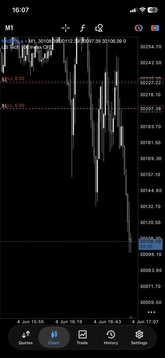 FlowTradess's tweet photo. Multiple alignments for this scalp.
$NQ https://t.co/muiR35Ez1i