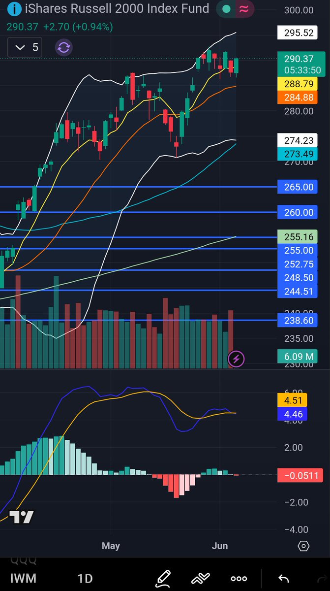 jawnzilla's tweet photo. $IWM ya we're good here https://t.co/rwSIEfLbXG