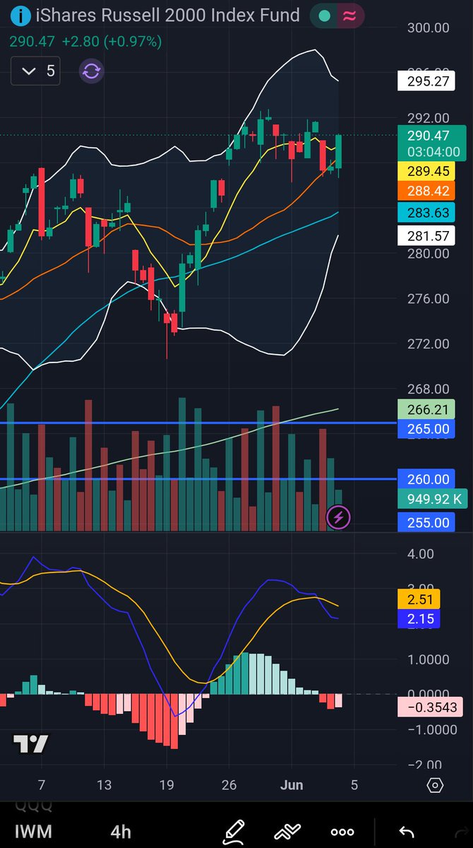 jawnzilla's tweet photo. $IWM ya we're good here https://t.co/rwSIEfLbXG