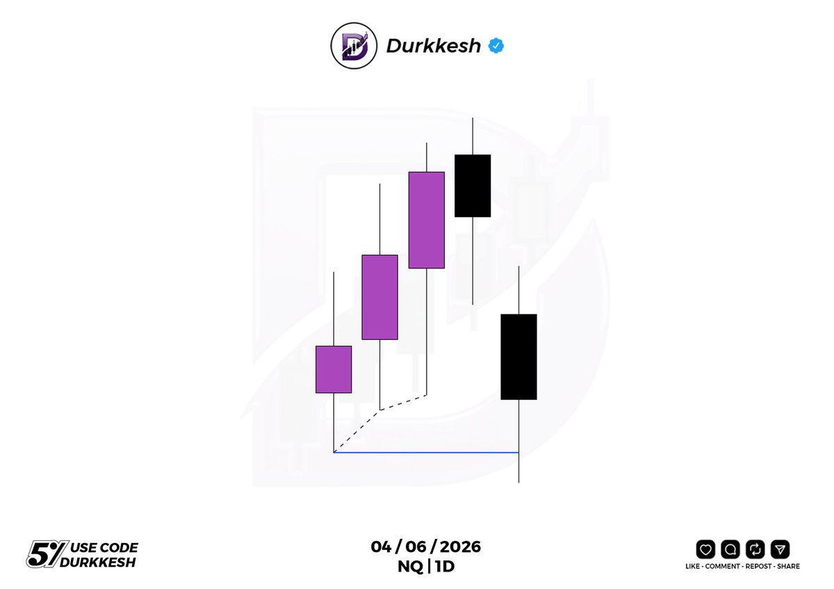 durkkesh's tweet photo. Mastering my edge https://t.co/nD9gkvFN5N