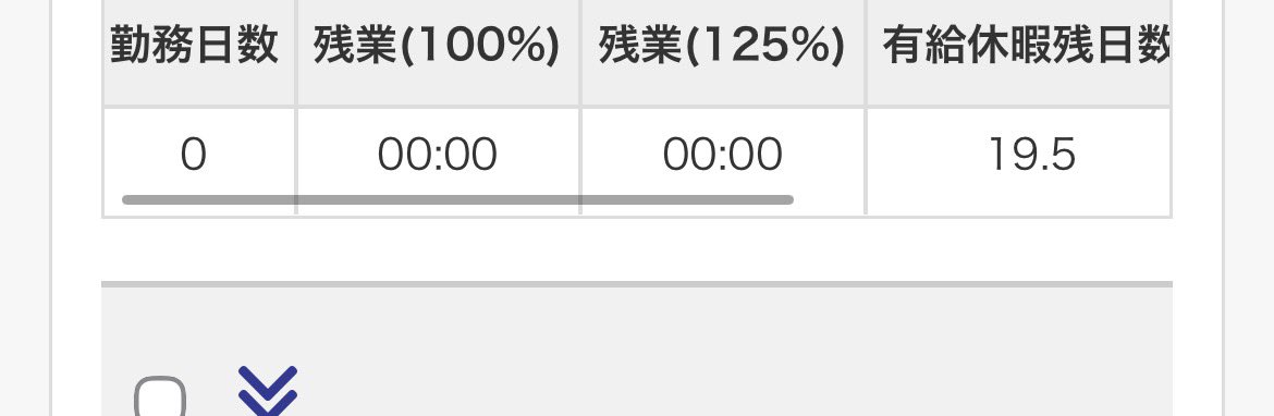 _matchachan_'s tweet photo. さーて、有休も無くなりそうだしそろそろ出勤しますか💼 https://t.co/62p8gHiCw5