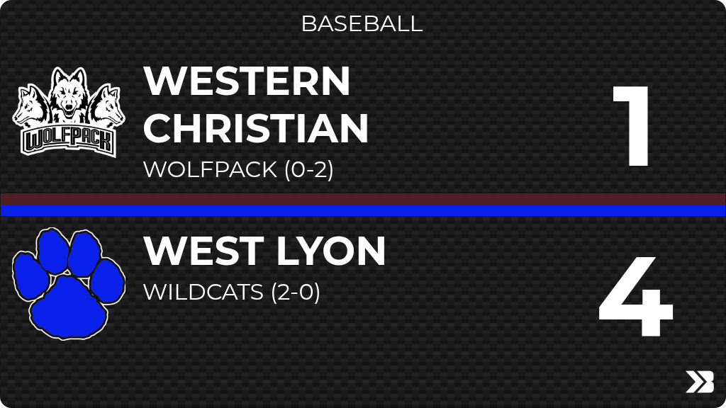 wolfpack_wc's tweet photo. Baseball (Junior Varsity Reserve) Score Posted - Western Christian Wolfpack lose to West Lyon Wildcats 4-1. https://t.co/dqO3vwBGDF https://t.co/EnbZMV7EMl