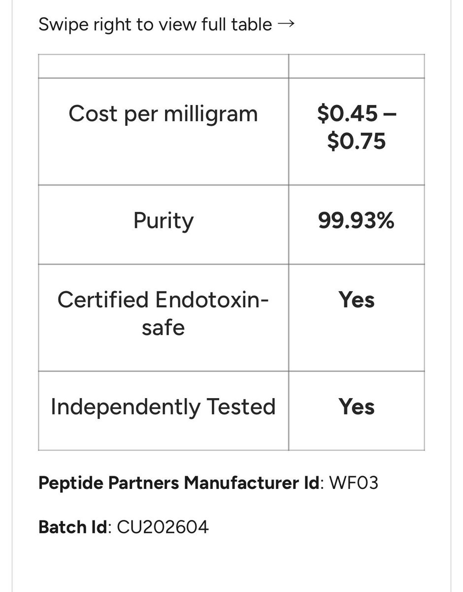 Intrinzc's tweet photo. @Fily_2 just buy from a company that has done extensive testing, and you then you won’t have to spend time on that. 

https://t.co/Z13HTTbJah https://t.co/kYaaLeqSNI