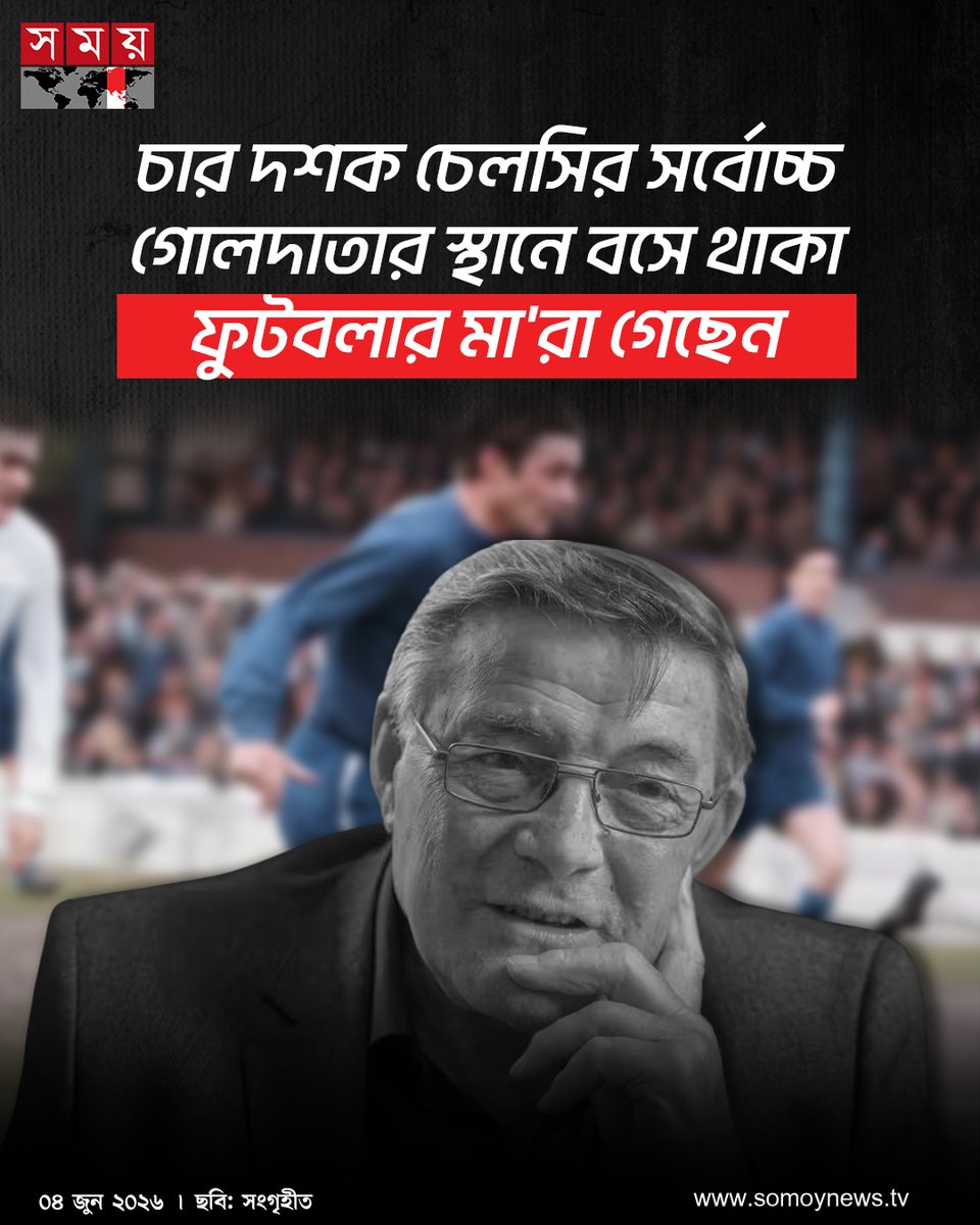 somoytv's tweet photo. ২০২ গোল নিয়ে তালিকায় দুইয়ে নামা ট্যাম্বলিং সাড়ে চার দশক রেকর্ডটির মালিক ছিলেন। তিনি বৃহস্পতিবার (৪ জুন) মৃ'ত্যু'বরণ করেছেন
বিস্তারিত : https://t.co/9oS6768GF9
#SportsLegend #FootballHistory #RecordHolder #somoytv https://t.co/Ckh56DcvCq