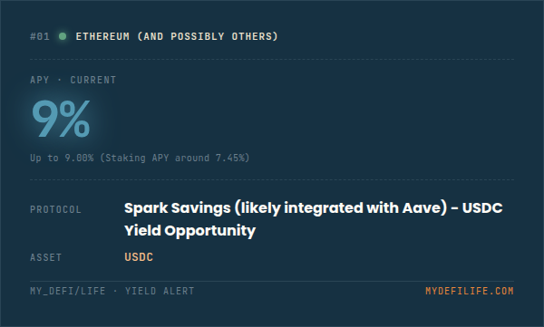 Brusca's tweet photo. BREAKING! APY ALERT!

The Protocol: Spark Savings (likely integrated with Aave) - USDC Yield Opportunity

The Asset: USDC

Full APY: Up to 9.00% (Staking APY around 7.45%)

The Chain: Ethereum (and possibly others) https://t.co/2EfPhkbBRq