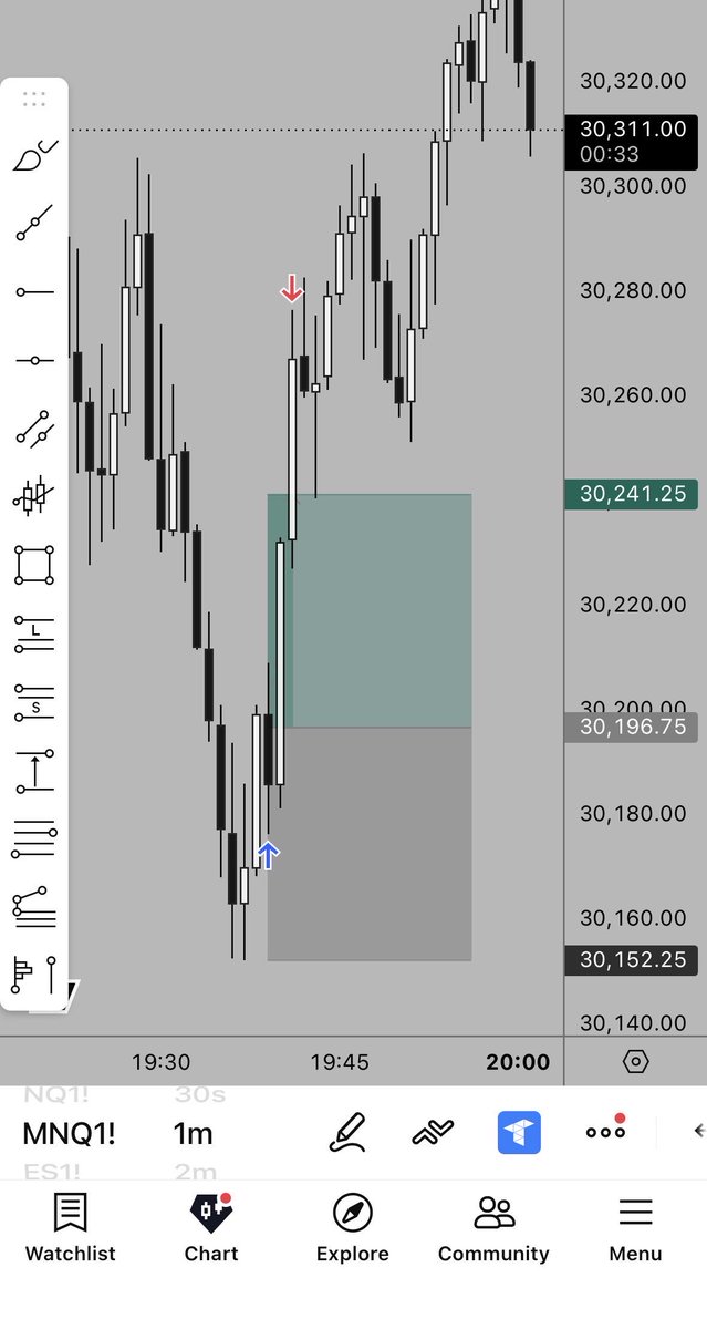 LeviTrades12's tweet photo. MNQ Long / Short | Reversal | TURN 🟢
Day 2
2 Trades 
312$ Profit💰

The goal is to earn $10,000 payout before August
Brick by brick 🧱 https://t.co/e8CxUUz4rM