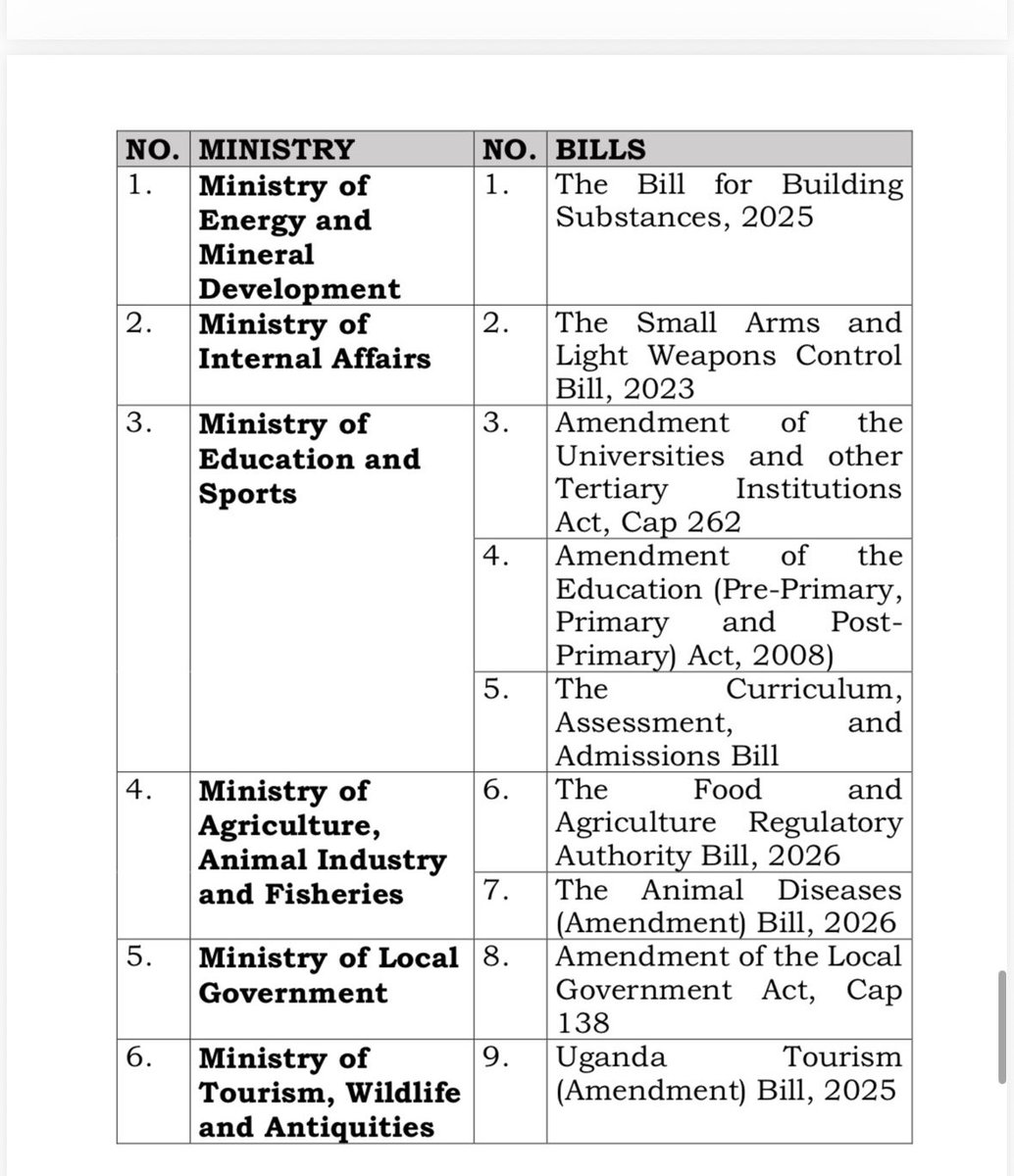 nbstv's tweet photo. UPDATE: President @KagutaMuseveni has unveiled the Legislative Programme for FY 2026/27, with over 38 bills set to be presented to parliament by ministers.

#NBSUpdates https://t.co/tWMsb8ZFrT