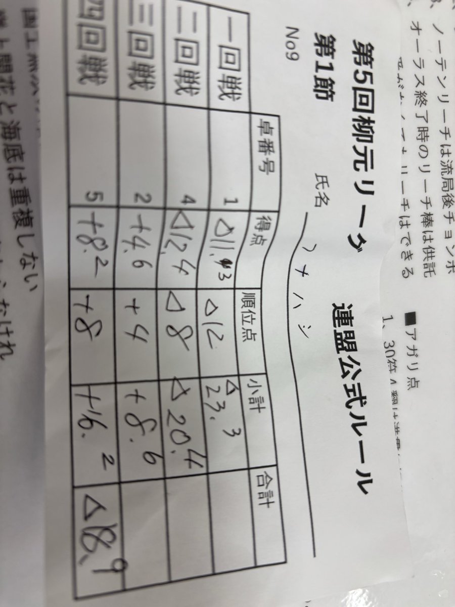 funa1228's tweet photo. 今日は柳元リーグ4節に参加してきました
最初の2回で連ラス引いてマイナ40超えて今日はヤバいと思いましたが後半B2B1で何とかマイナス19で耐えました。
決勝は厳しくなったけど最後まで真剣に打ちます！ https://t.co/UBstGPHREX