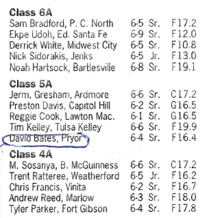 IWasAtTheGame's tweet photo. An #OKPrepsFlashback to 2006
Recognize any of these #OKPreps ALL-STATERS back in 2006? https://t.co/QlgOWoHMf5